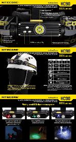 ไฟฉายคาดศรีษะ NITECORE HC 90 (มีแสงขาว เขียว แดง น้ำเงิน)